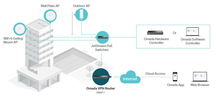 ER8411 Omada VPN Router